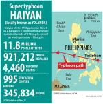 1114-Typhoon-Haiyan-by-the-numbers_full_600