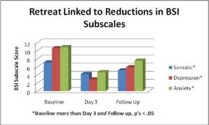 From Rivers of Recovery